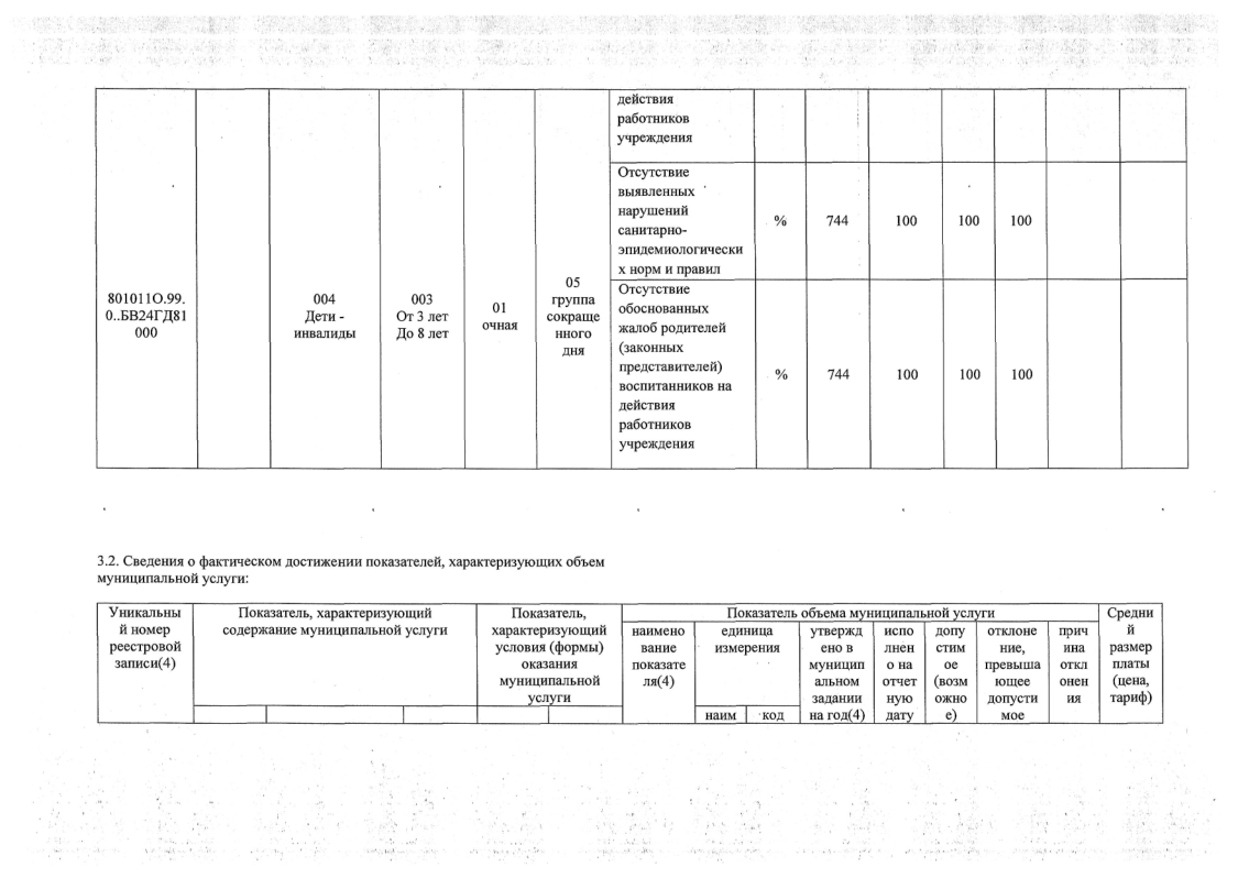 ОТЧЕТ о результатах деятельности 01.01.2024-06.png